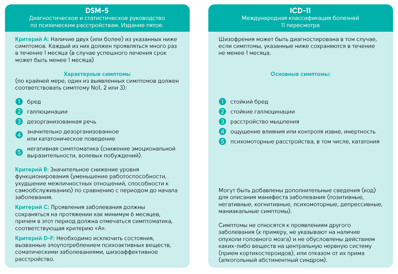 Нюансы диагностики шизофрении | Gedeon Richter
