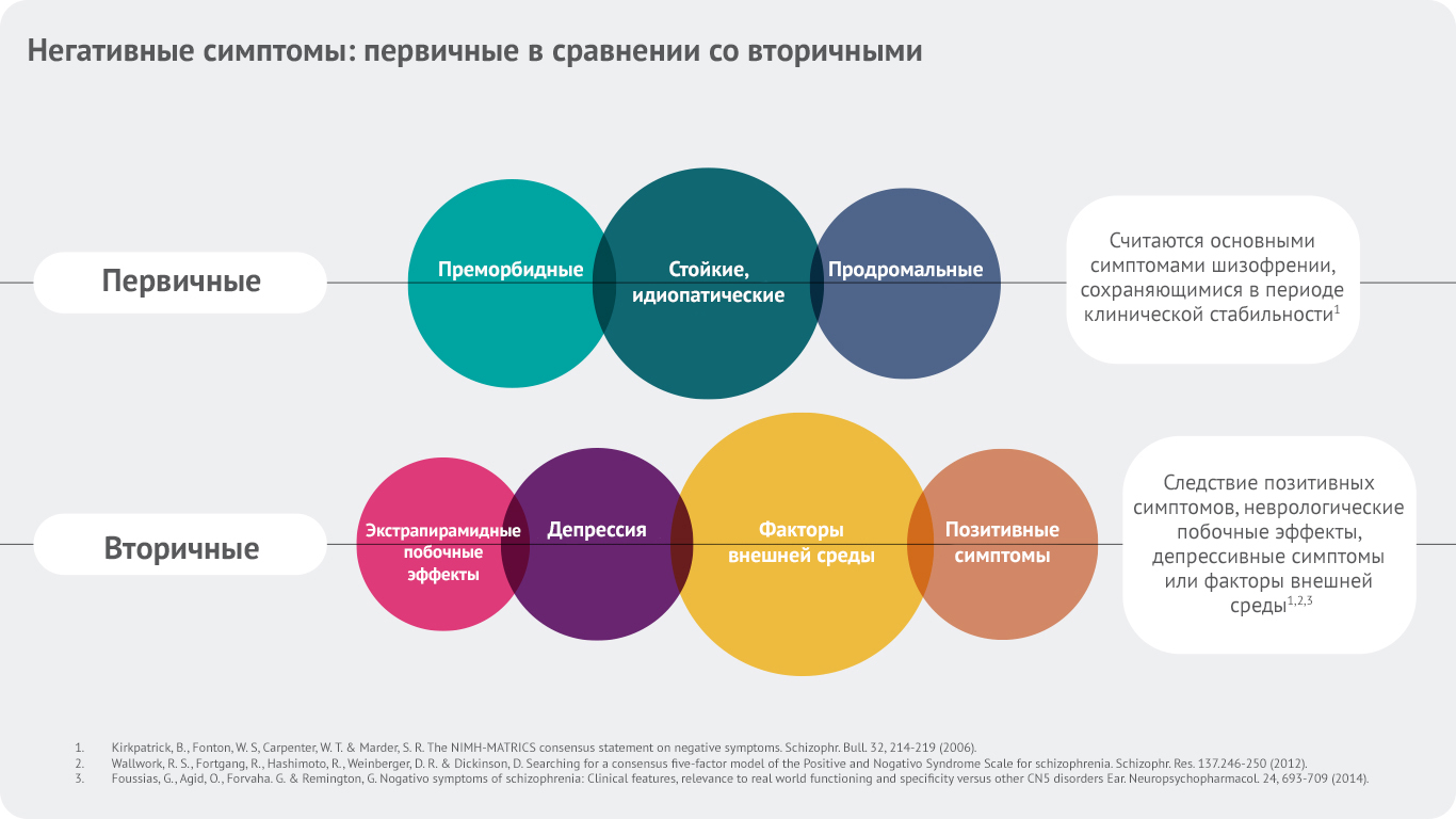 Негативные симптомы шизофрении