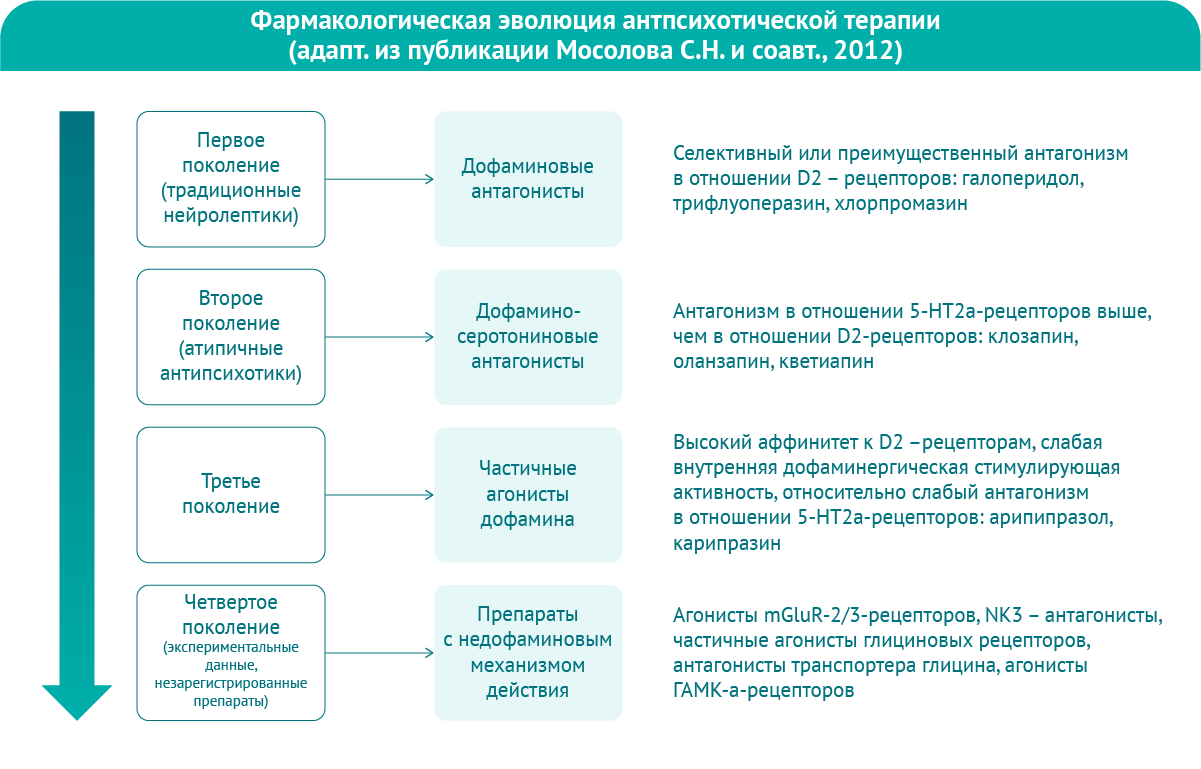 Картинка спецпроектов
